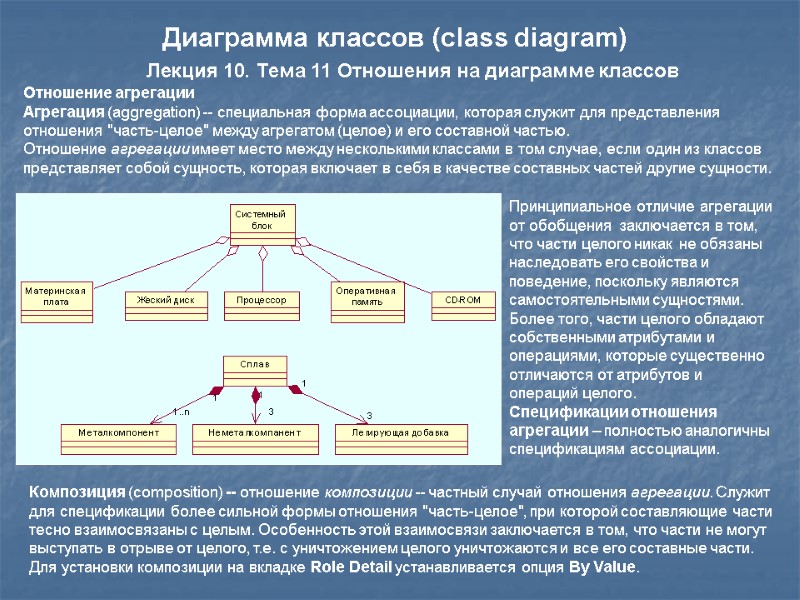 Лекция 10. Тема 11 Отношения на диаграмме классов Диаграмма классов (class diagram)  
